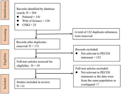 Exploring noninvasive matrices for assessing long-term exposure to phthalates: a scoping review